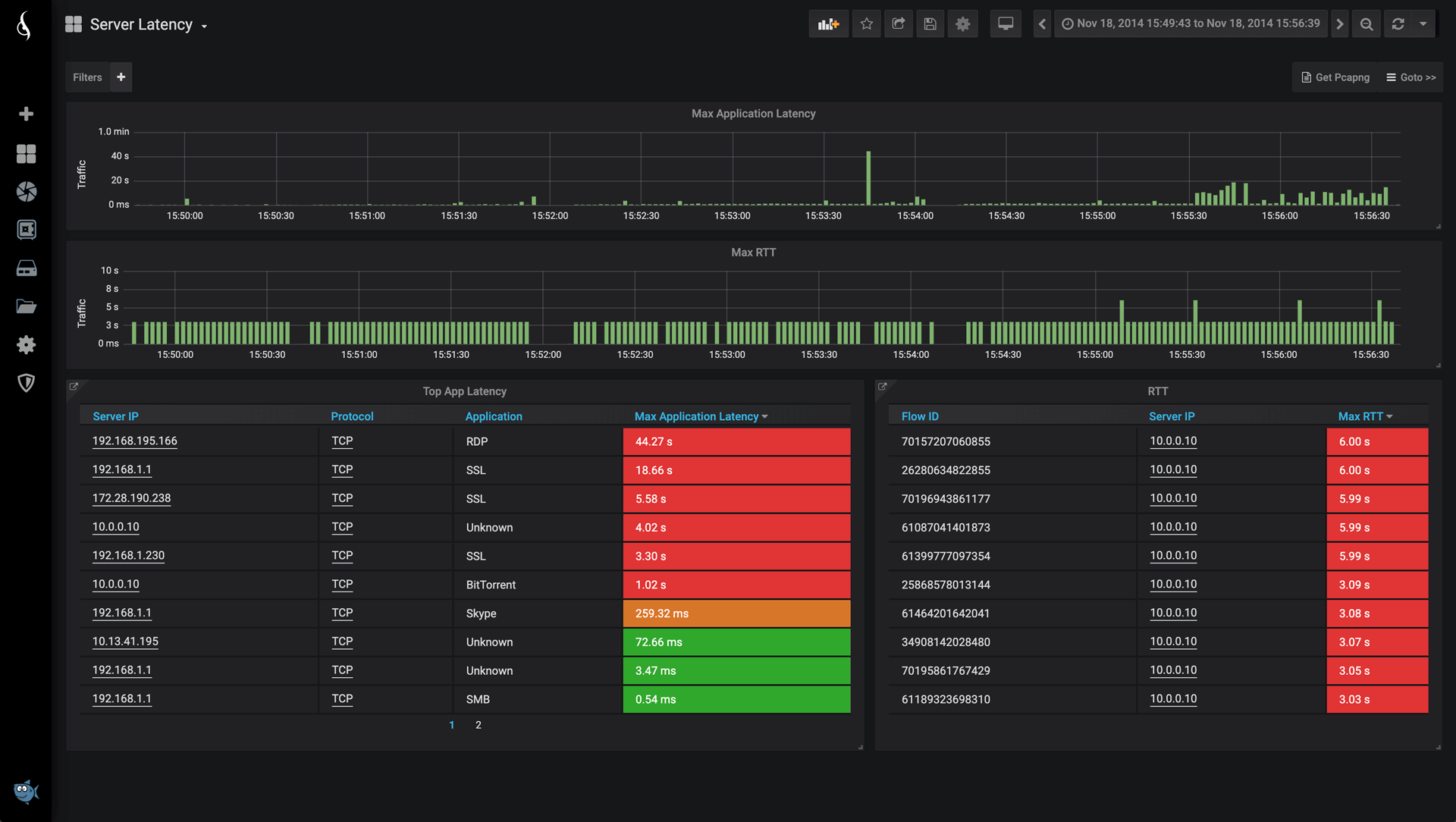 Server Latency